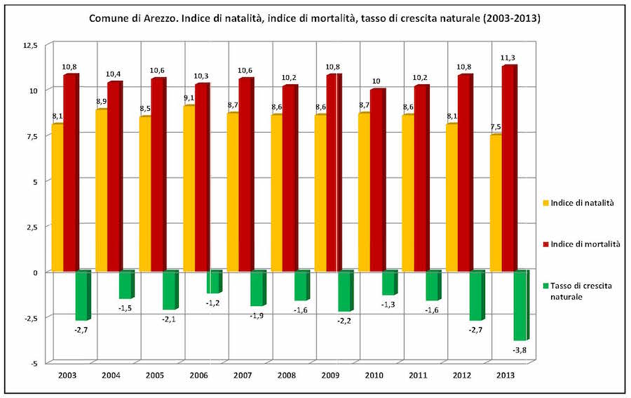 copy_of_2014.Popolazioneresidente.Tassocrescita20032013.jpg