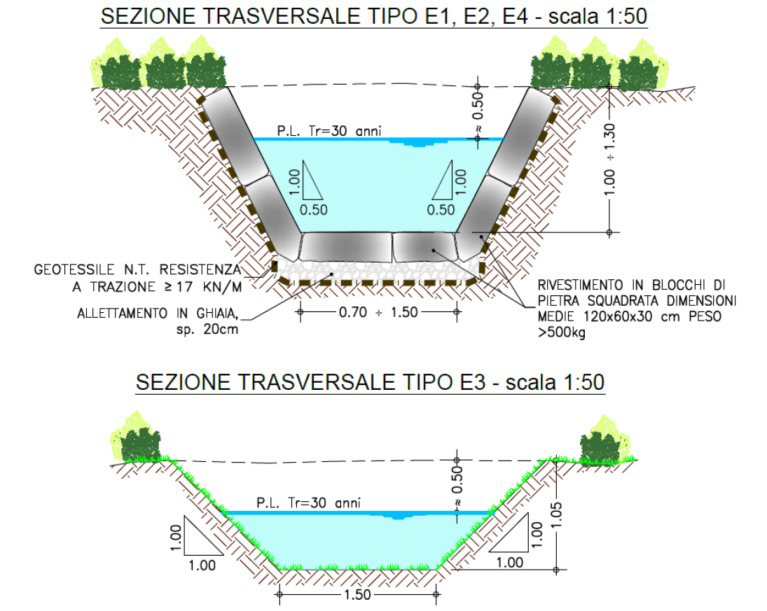 Sezioni tipo del fosso est